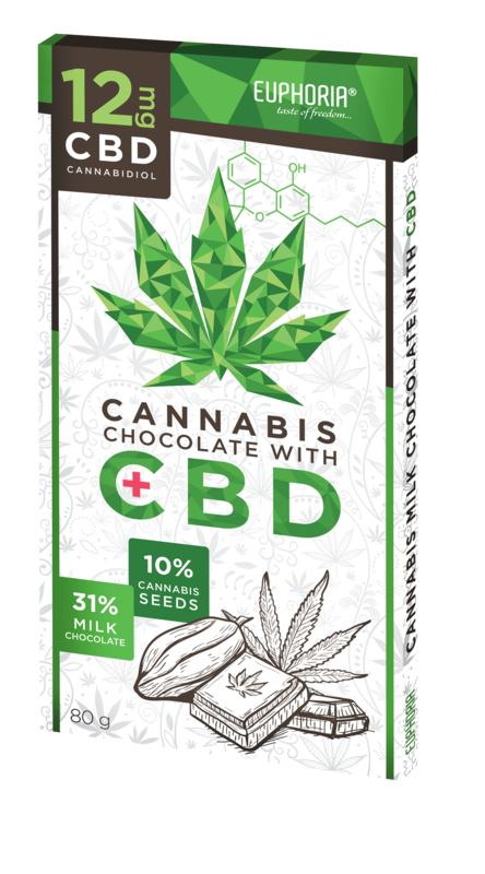 CBD 12 mg Cannabis Milk Chocolate